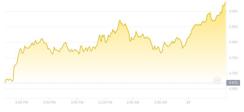 2024年09月27日波卡币价格